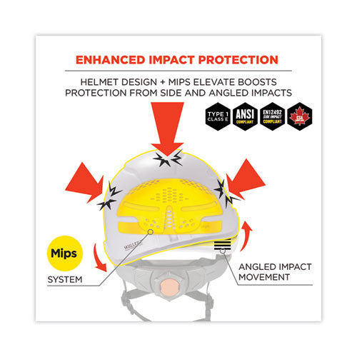 Skullerz 8974-mips Class E Safety Helmet With Mips Elevate Ratchet Suspension, White, Ships In 1-3 Business Days