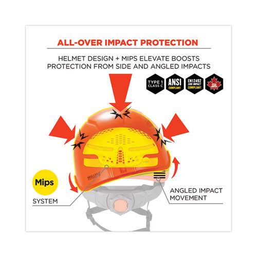 Skullerz 8975-mips Class C Safety Helmet With Mips Elevate Ratchet Suspension, Orange, Ships In 1-3 Business Days