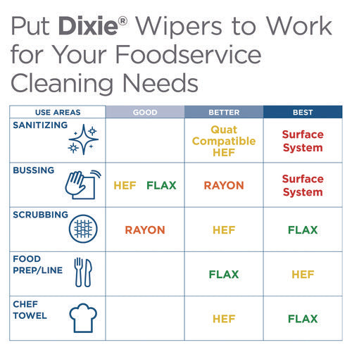 H700 Disposable Foodservice Towel, 13 X 24, Unscented, Green/white, 150/carton